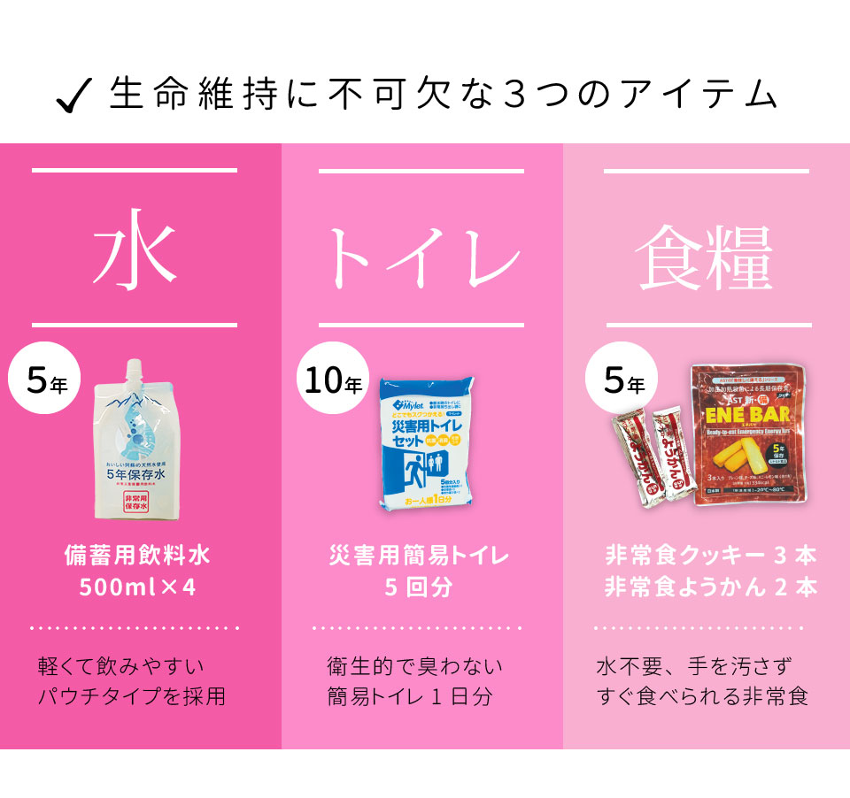 生命維持に不可欠な水、トイレ、食料