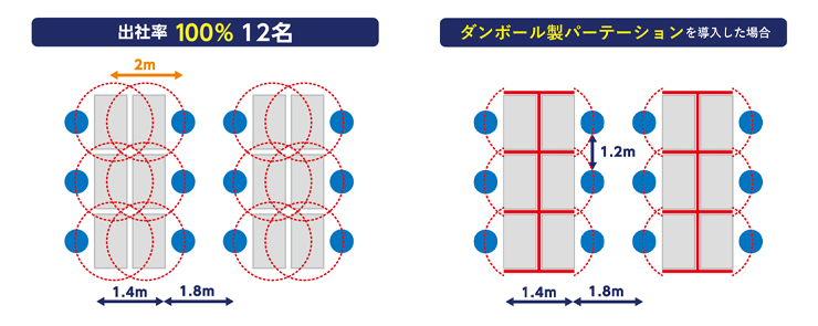 ダンボール製パーテーション